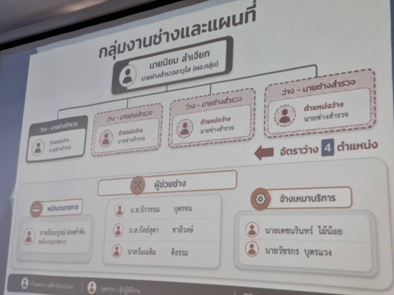 title - ผู้ตรวจราชการ ส.ป.ก. ลงพื้นที่จังหวัดบึงกาฬ ประชุมติดตามความก้าวหน้าผลการดำเนินงาน พร้อมตรวจเยี่ยมให้กำลังใจเกษตรกรต้นแบบผู้นำเกษตรกรรมยั่งยืนในเขตปฏิรูปที่ดิน 